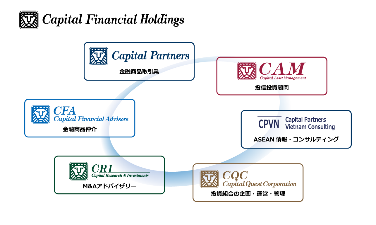 グループイメージ