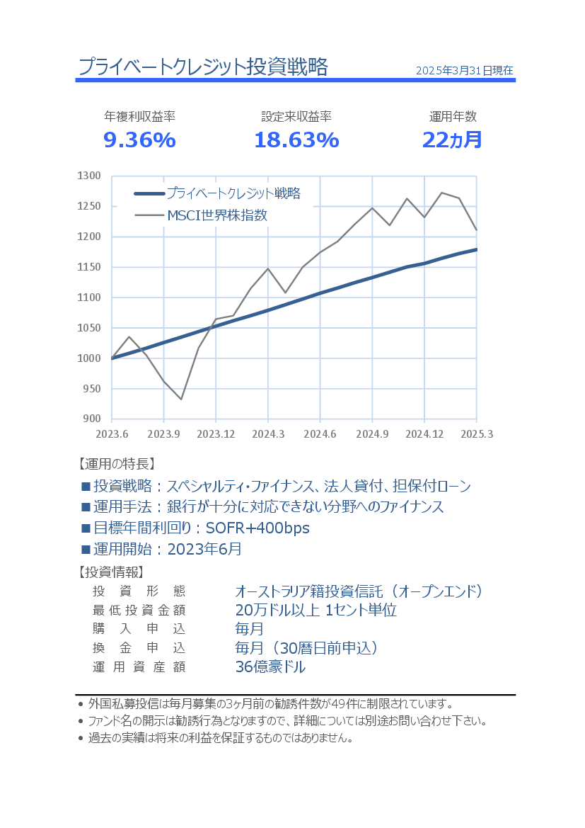 世界バイオ医薬株式ファンド